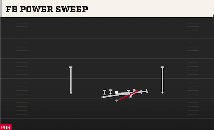 FB POWER SWEEP play diagram