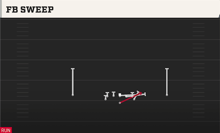 FB SWEEP play diagram