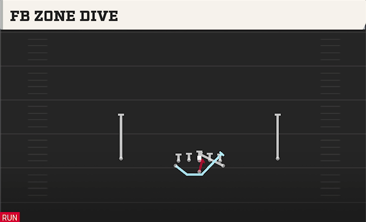 FB ZONE DIVE play diagram