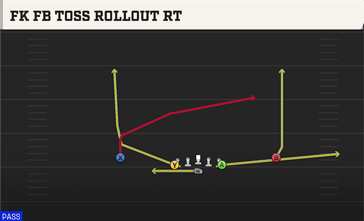 FK FB TOSS ROLLOUT RT play diagram