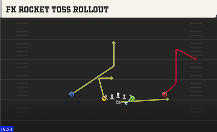 FK ROCKET TOSS ROLLOUT play diagram