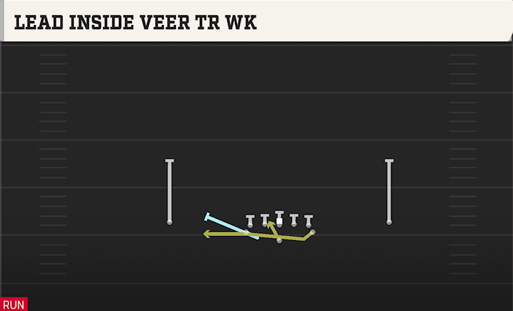 LEAD INSIDE VEER TR WK play diagram