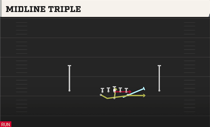 MIDLINE TRIPLE play diagram