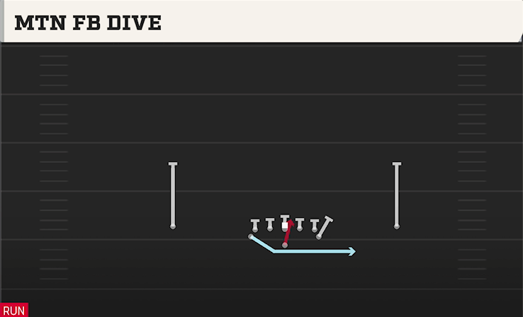 MTN FB DIVE play diagram