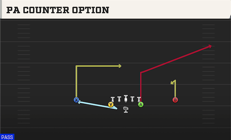 PA COUNTER OPTION play diagram