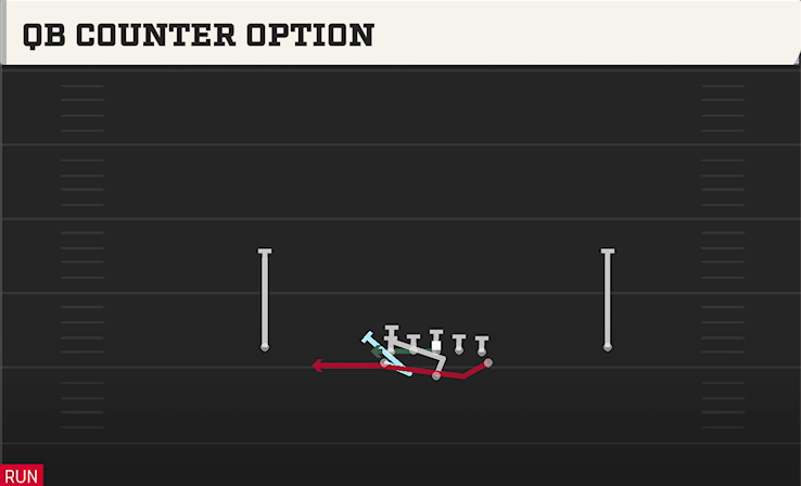 QB COUNTER OPTION play diagram
