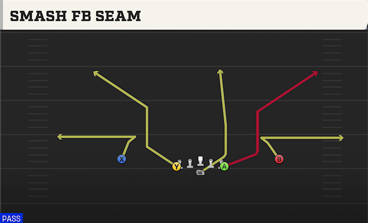 SMASH FB SEAM play diagram