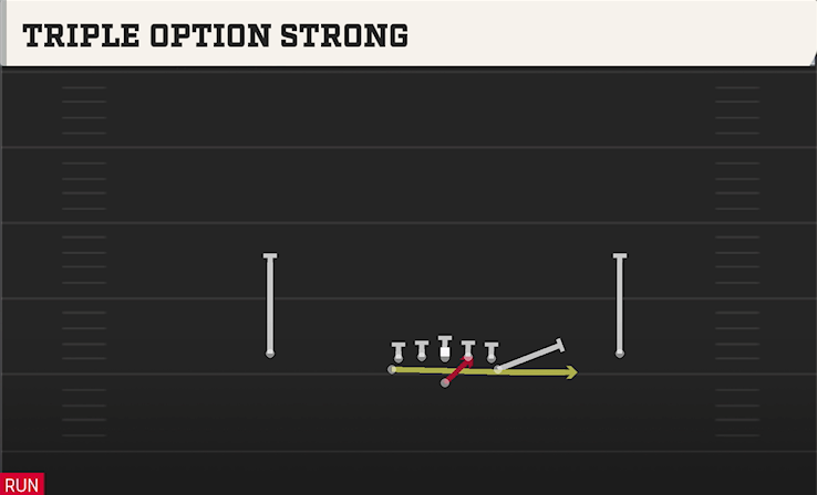 TRIPLE OPTION STRONG play diagram