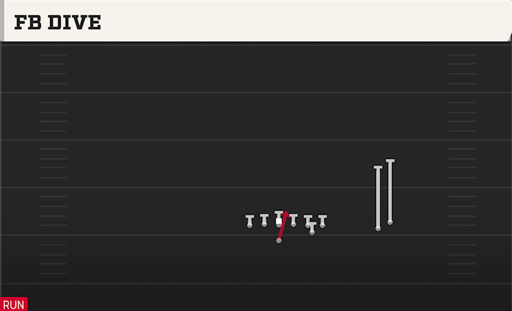 FB DIVE play diagram