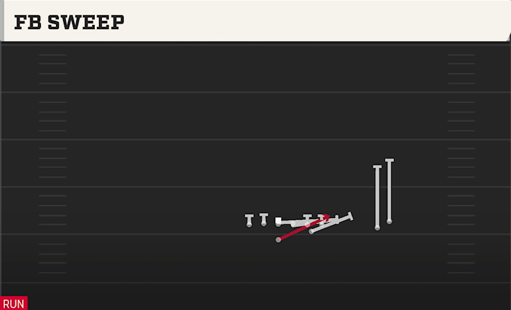 FB SWEEP play diagram