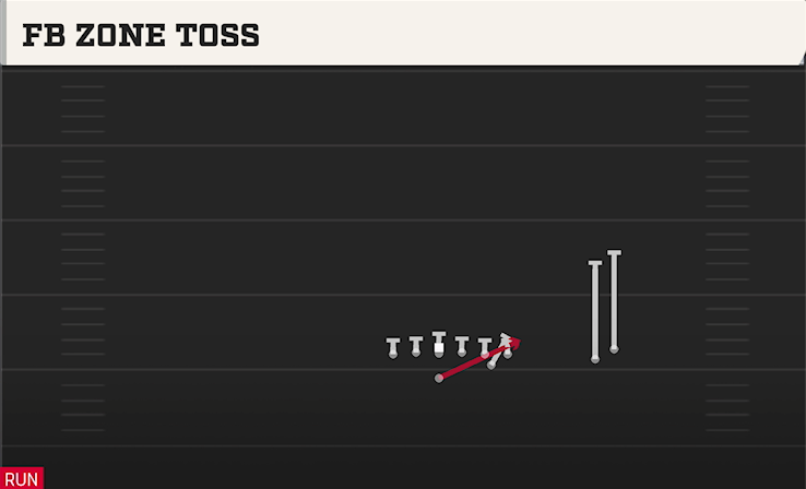FB ZONE TOSS play diagram