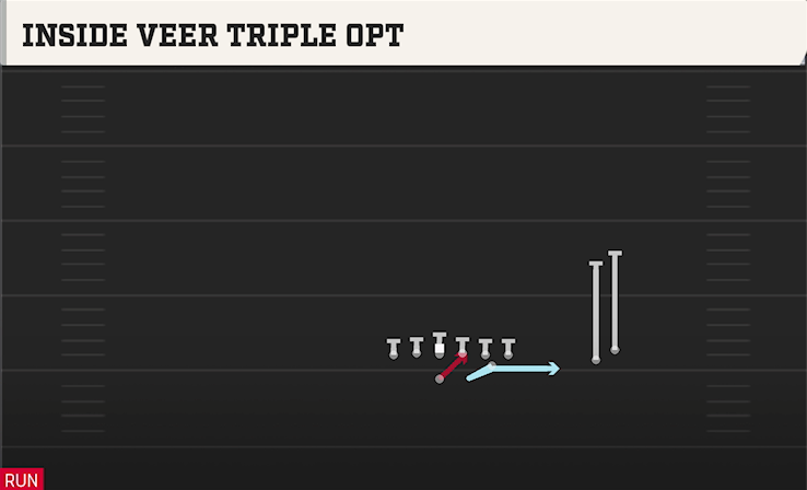 INSIDE VEEER TRIPLE OPT play diagram