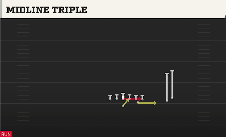 MIDLINE TRIPLE play diagram