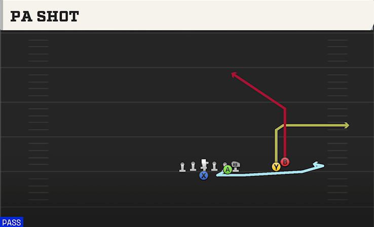 PA SHOT play diagram