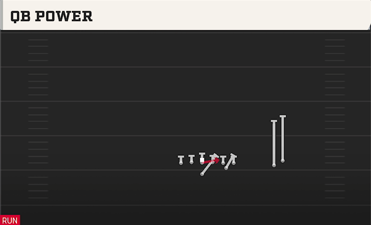 QB POWER play diagram