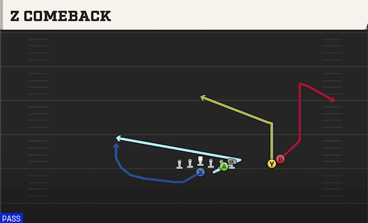 Z COMEBACK play diagram