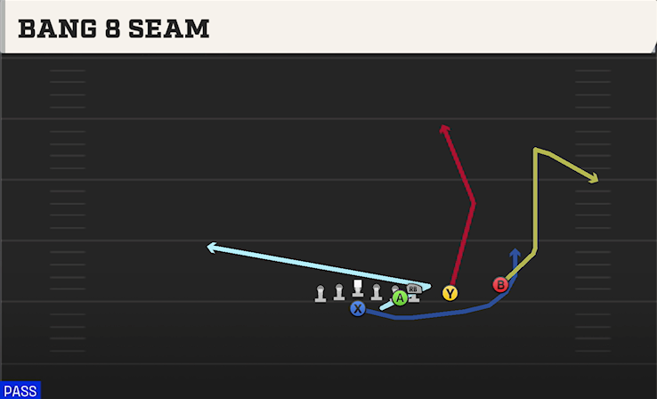 BANG 8 SEAM play diagram