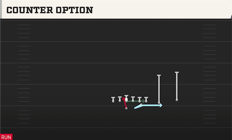 COUNTER OPTION play diagram
