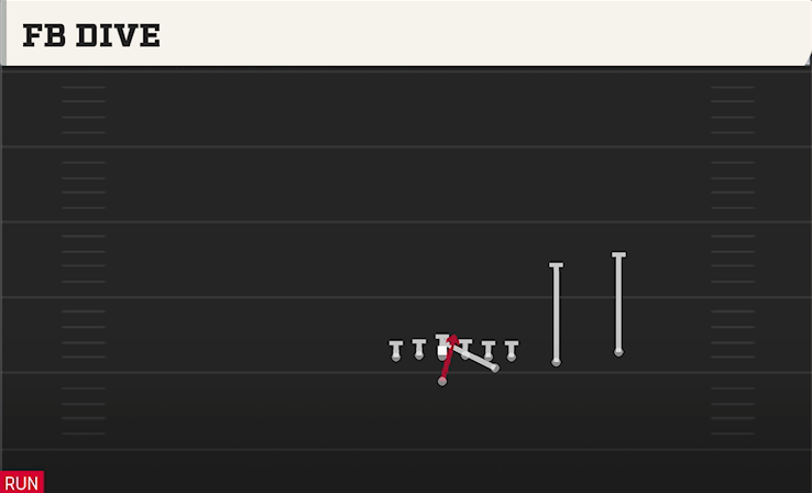 FB DIVE play diagram