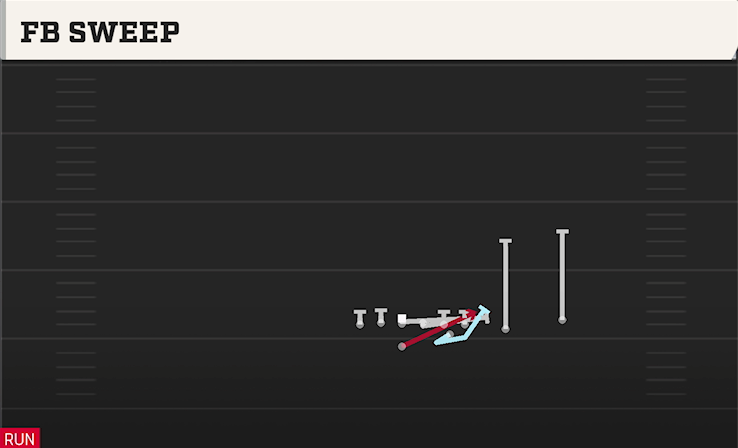FB SWEEP play diagram