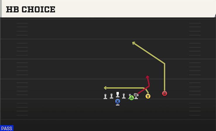 HB CHOICE play diagram