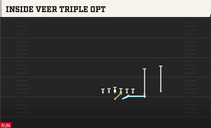 INSIDE VEEER TRIPLE OPT play diagram