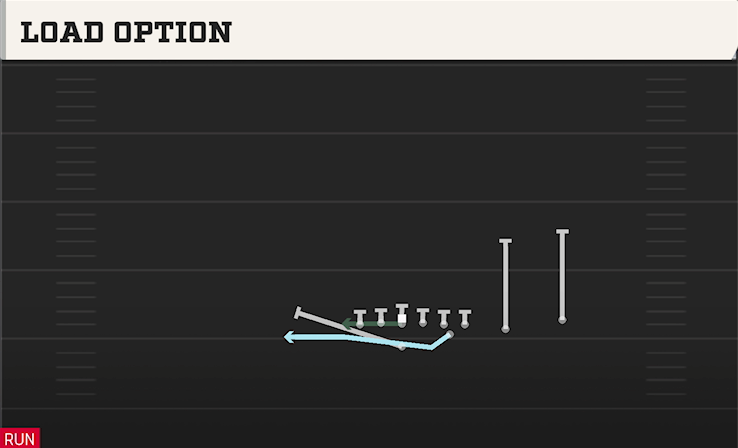 LOAD OPTION play diagram