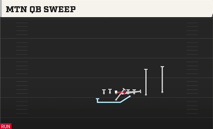 MTN QB SWEEP play diagram