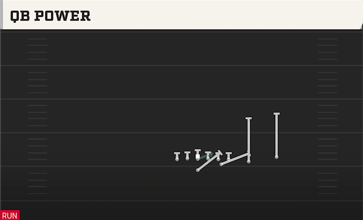 QB POWER play diagram