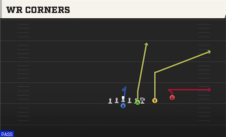 WR CORNERS play diagram