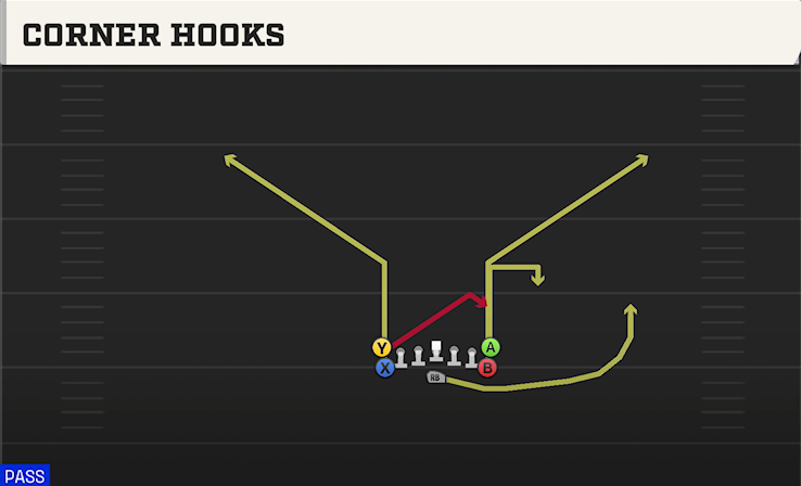 CORNER HOOKS play diagram