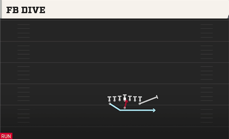 FB DIVE play diagram