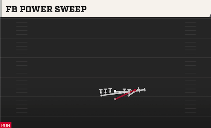 FB POWER SWEEP play diagram