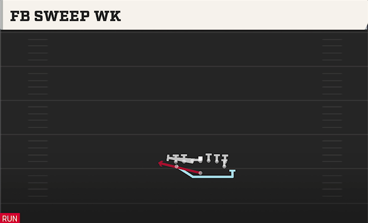 FB SWEEP WK play diagram