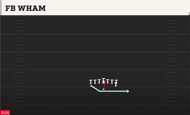 FB WHAM play diagram