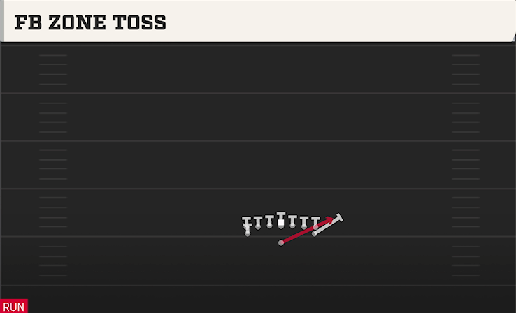 FB ZONE TOSS play diagram