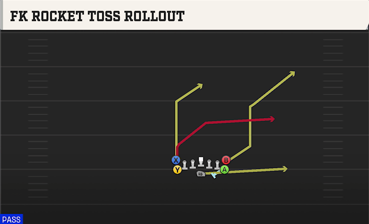 FK ROCKET TOSS ROLLOUT play diagram