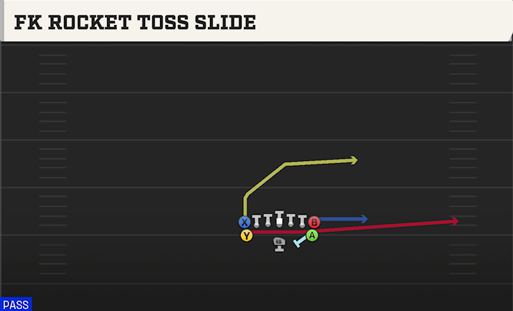 FK ROCKET TOSS SLIDE play diagram