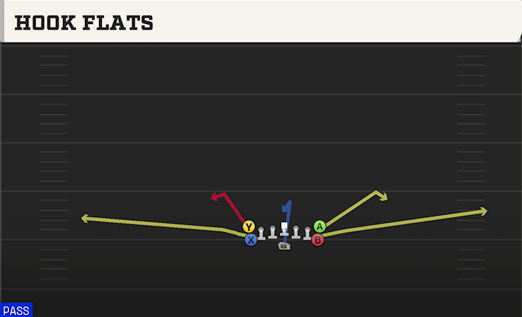 HOOK FLATS play diagram