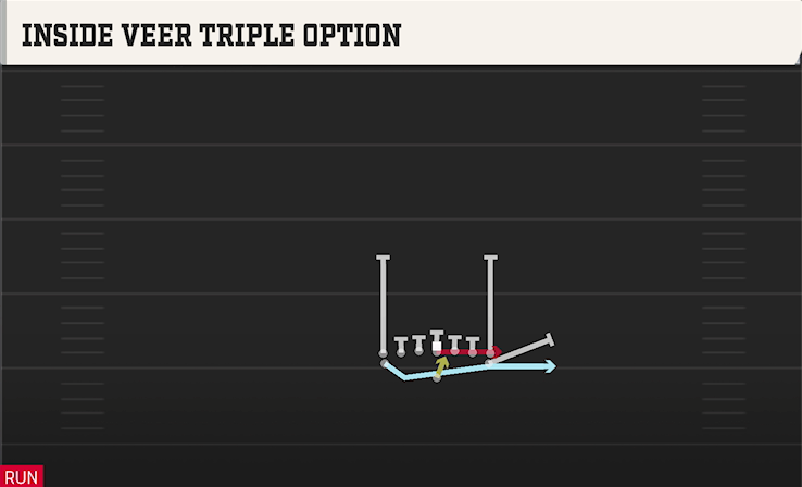 INSIDE VEER TRIPLE OPTION play diagram