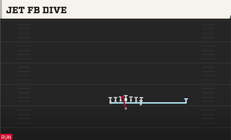JET FB DIVE play diagram