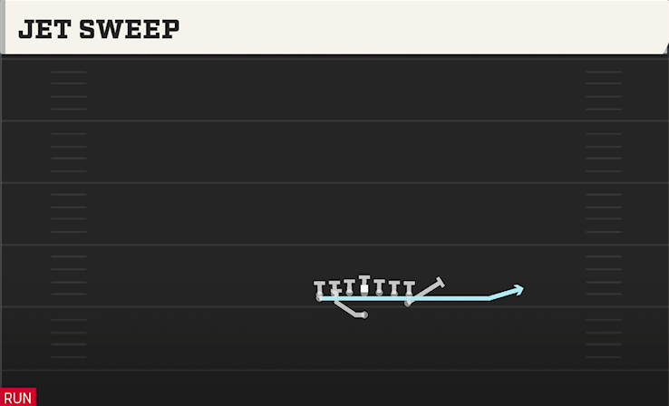 JET SWEEP play diagram