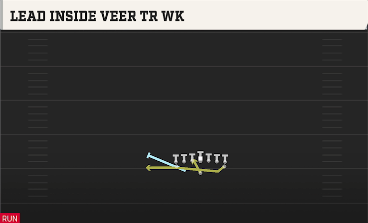 LEAD INSIDE VEER TR WK play diagram