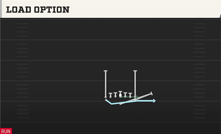 LOAD OPTION play diagram