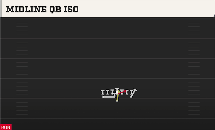 MIDLINE QB ISO play diagram