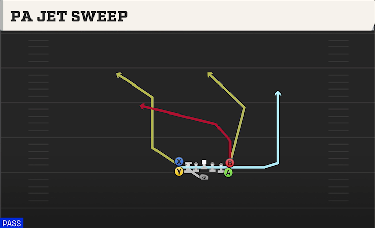 PA JET SWEEP play diagram
