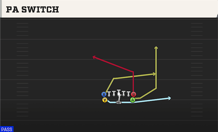 PA SWITCH play diagram