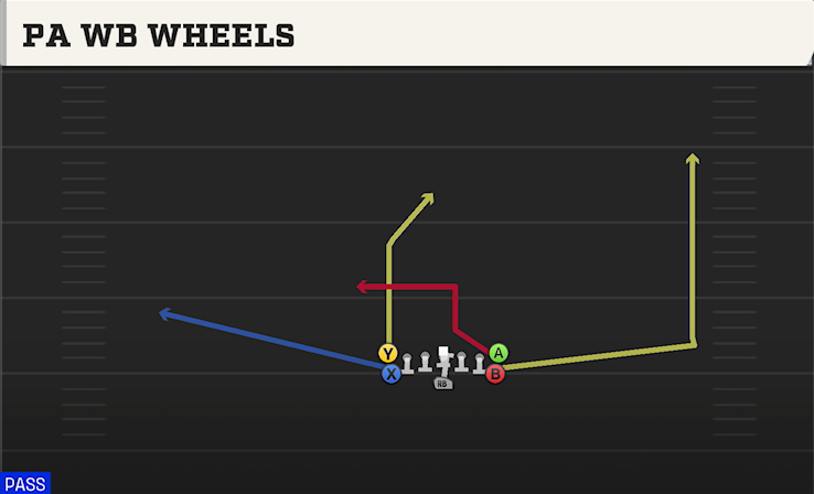 PA WB WHEELS play diagram