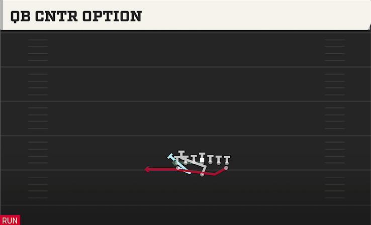 QB CNTR OPTION play diagram