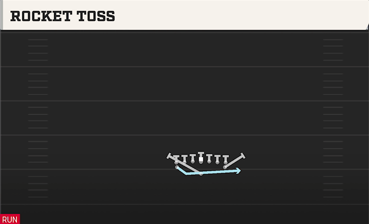ROCKET TOSS play diagram
